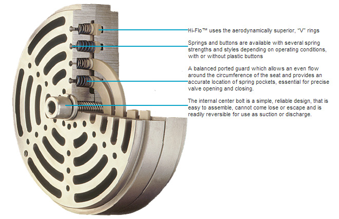 Hiflo Cutaway CPI hiflo cutaway+text copy